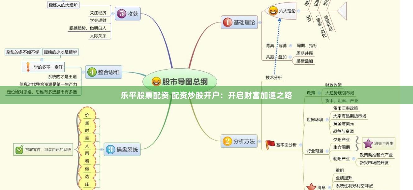 乐平股票配资 配资炒股开户：开启财富加速之路